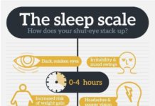 Infografía sobre el sueño