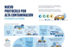 Escenarios y Protocolo de Alta Contaminación de Madrid