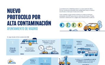 Escenarios y Protocolo de Alta Contaminación de Madrid